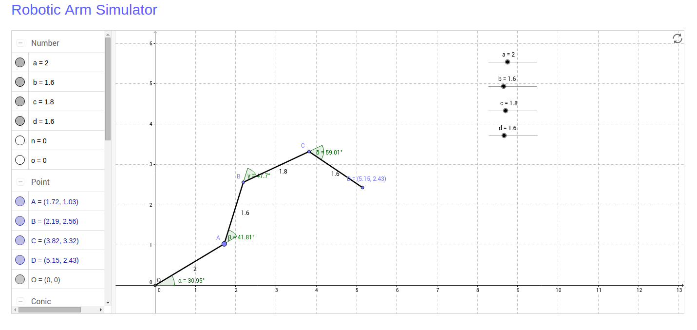 Simulation of the degrees of freedom of a robotic arm.