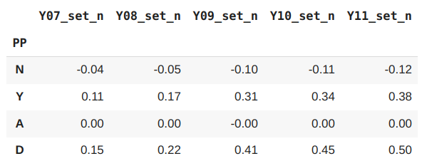 Summary Data